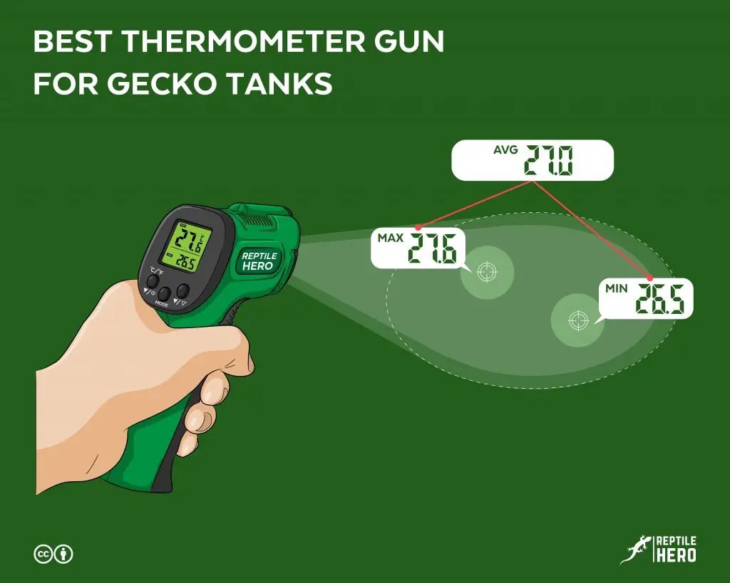 best thermometer gun for gecko tanks